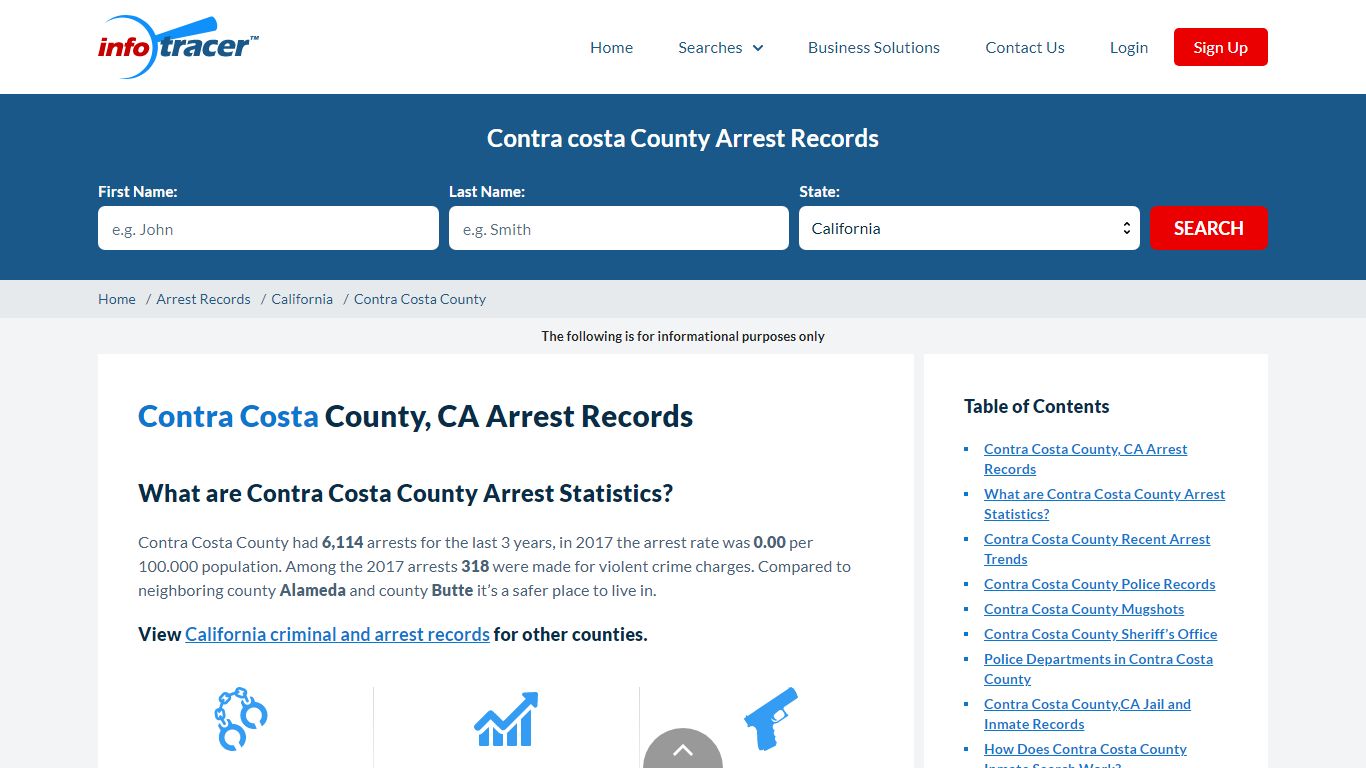 Contra Costa, CA Arrests, Mugshots & Jail Records - InfoTracer